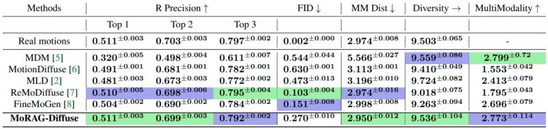 Github Motion Rag Morag A Framework For Text Based Retrieval - Professional Geometric Art - 4K