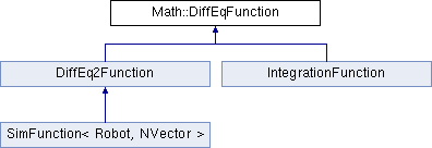 Krislibrary Math Vectorfunction Class Reference - Premium Landscape Illustration Gallery - HD