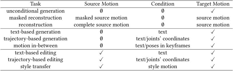 Motion Agent A Conversational Framework For Human Motion Generation - Premium Landscape Illustration Gallery - Desktop