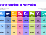 Big Five Vs Mcode Which Personality Assessment Is Best For You