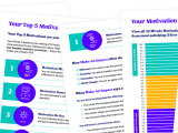 Big Five Vs Mcode Which Personality Assessment Is Best For You