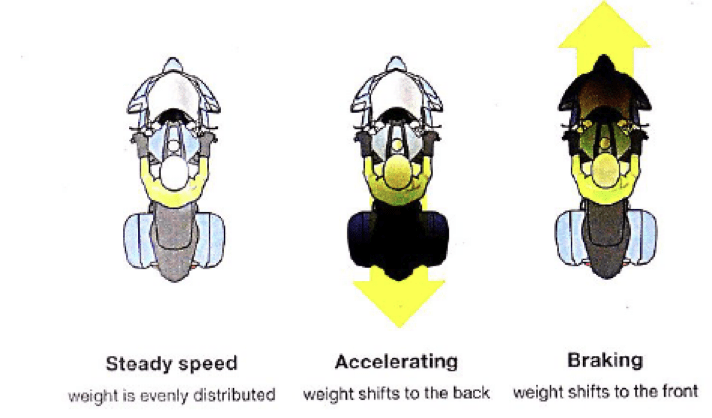 Image showing shift of weight