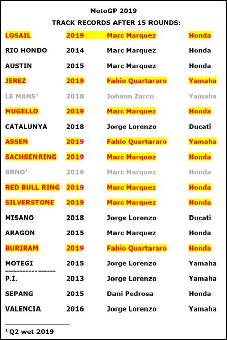 Motogp Motegi Preview Late Braking Motogp