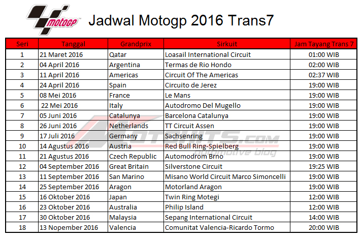 Jadwal Motogp 2016 Di Trans 7 Catat Bro Motohits Com