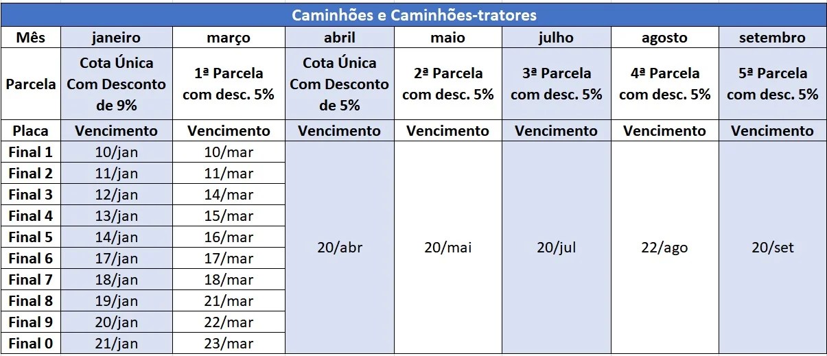 tabela 2