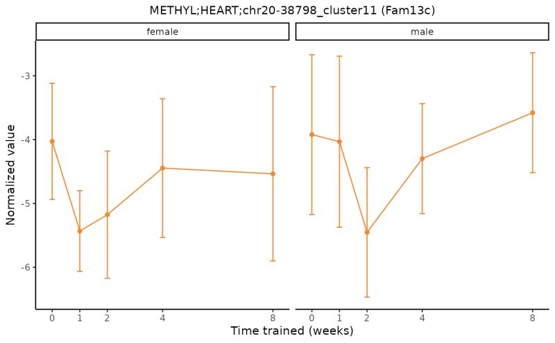 Plot Sample Level Data For A Feature Plot Feature Normalized Data Motrpacrattraining6mo - Abstract Textures - Incredible HD Collection