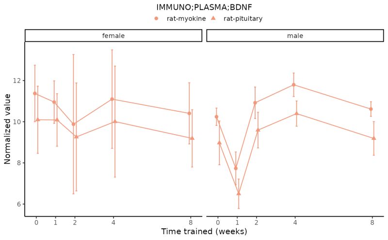Plot Sample Level Data For A Feature Plot Feature Normalized Data Motrpacrattraining6mo - Download Classic Dark Art | High Resolution