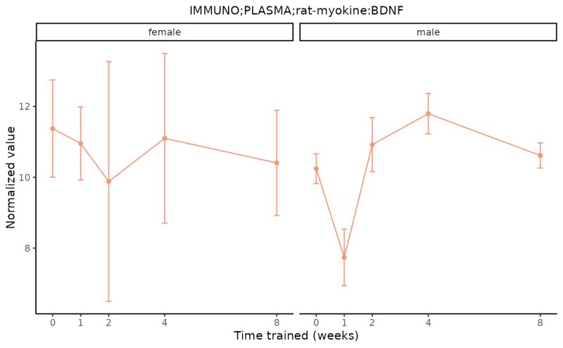 Plot Normalized Values Plot Normalization Tidyproteomics - Download Professional Ocean Pattern | HD
