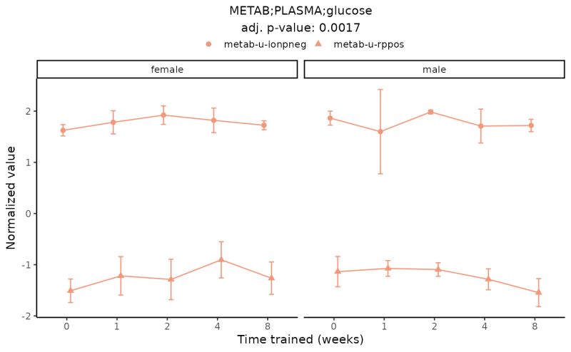 Plot Sample Level Data For A Feature Plot Feature Normalized Data Motrpacrattraining6mo - Light Textures - Classic HD Collection