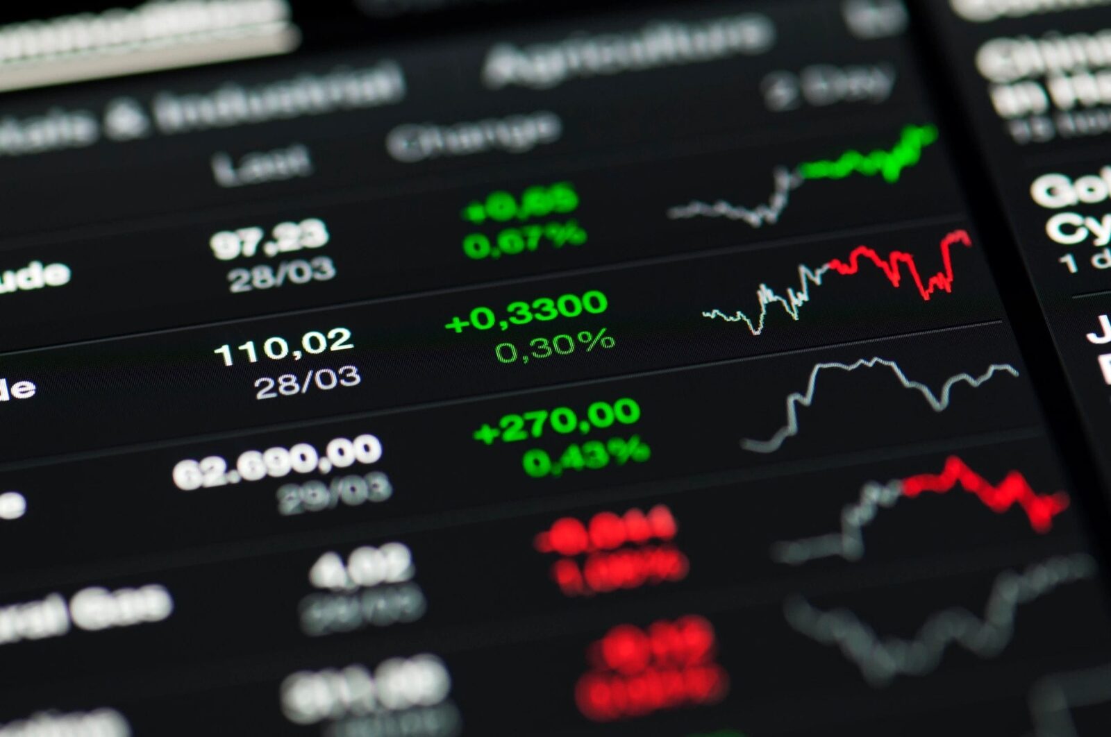 S&P 500 Nasdaq Bull Bear