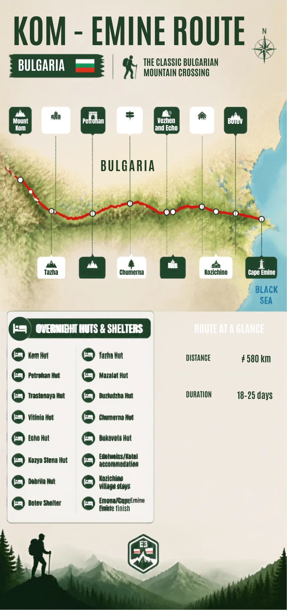 Map of the Kom–Emine route from Mount Kom to Cape Emine with mountain huts