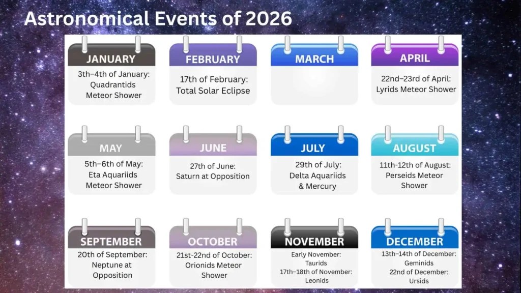 June 2026 Phenomena Guide Digital Calendar 2026 2026 Astronomy Events