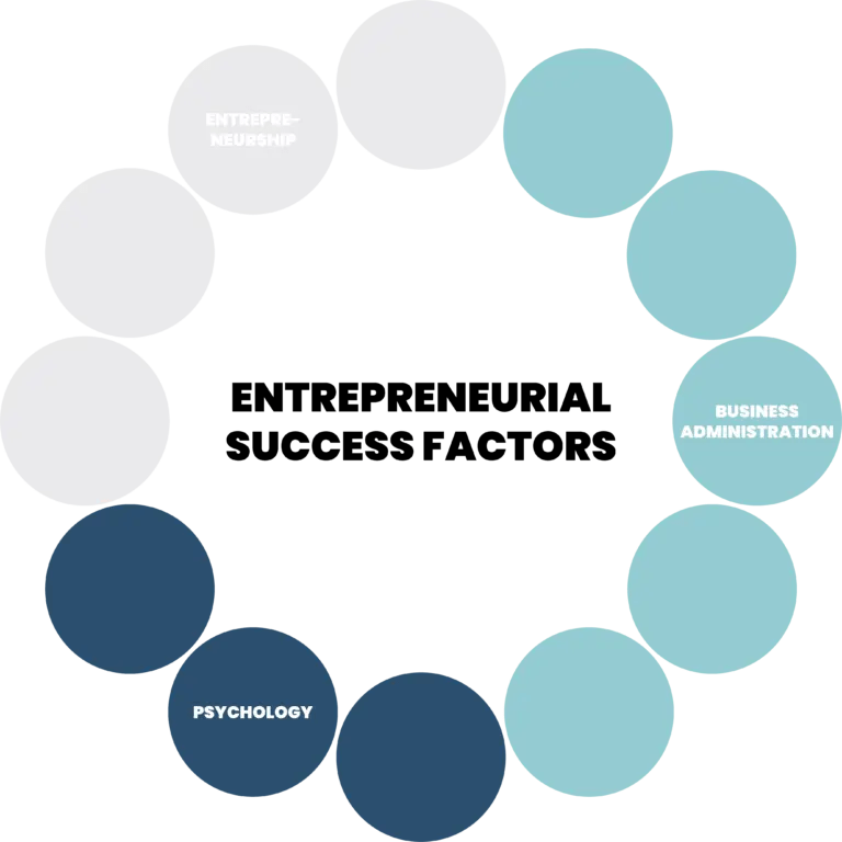 Scientific and sustainable approach to interventions