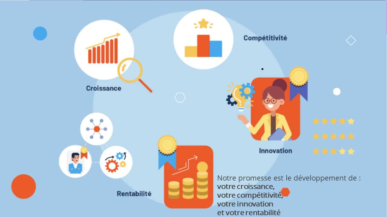 digitalisation des entreprises PME