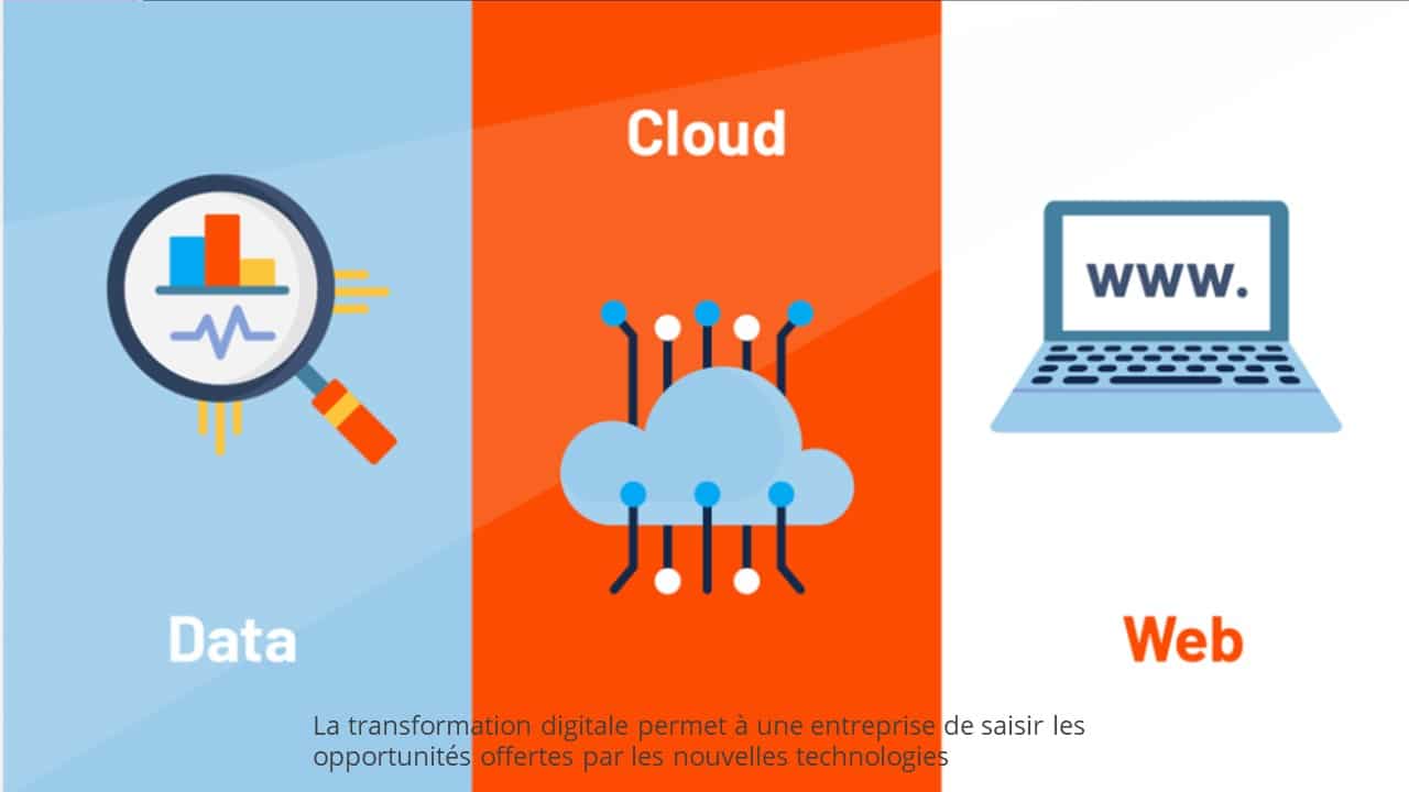 technologie numériique
