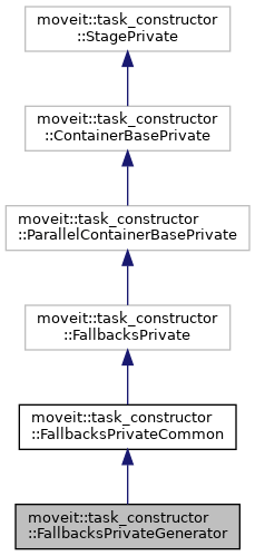 Moveit Task Constructor Demo Src Fallbacks Move To Cpp At Master Ros - Download Classic Mountain Photo | Full HD