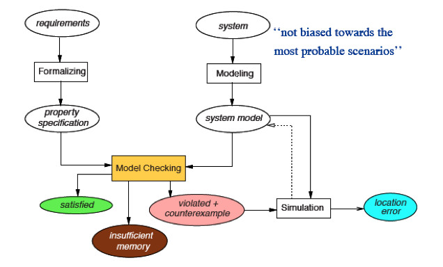 Meta Model Iii Detailed Questioning For A Specific Result Nlp Information Solution Focused Therapy Social Emotional Learning Counseling Resources Personal entry points scaffold social experiences.