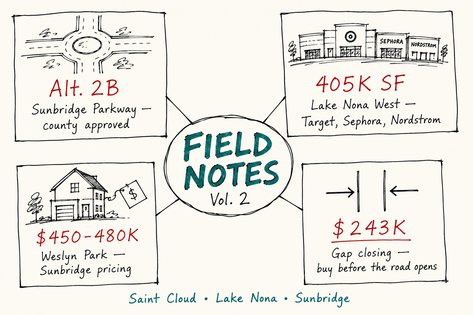 The infrastructure arbitrage