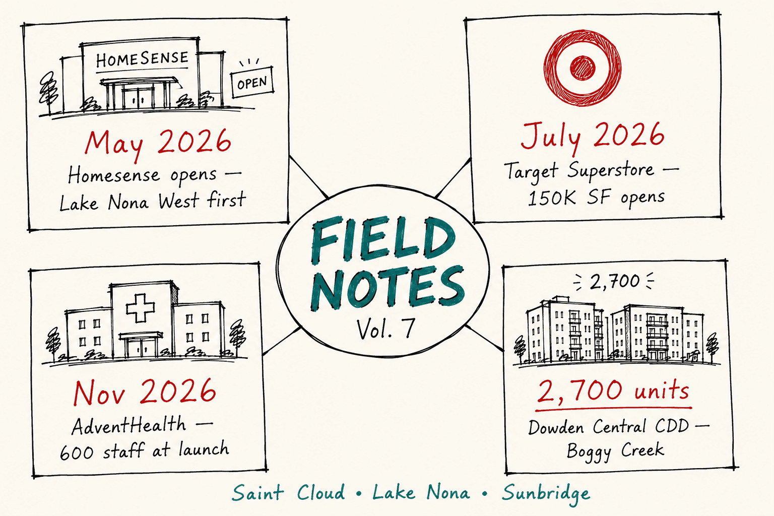 Lake Nona West gets real opening dates