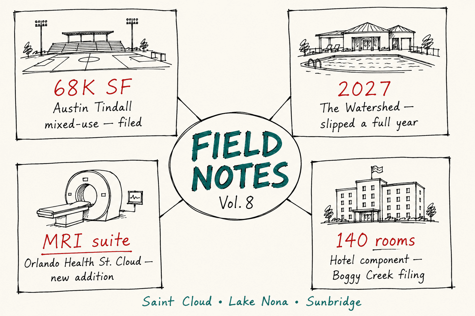 Austin Tindall draws a 68,000 SF filing