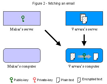 Mowa A Spam Resistant Email System - Modern Geometric Design - 8K