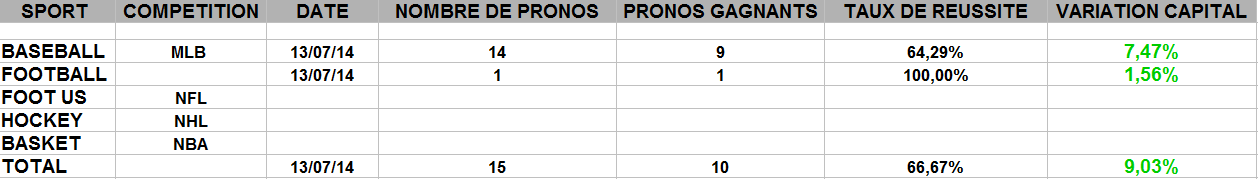 bilan