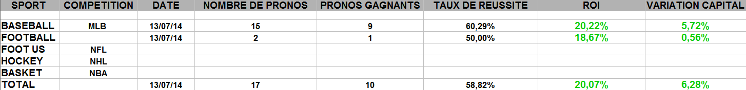 bilan