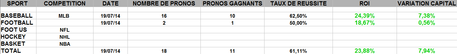 bilan