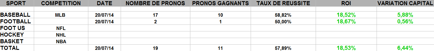 bilan