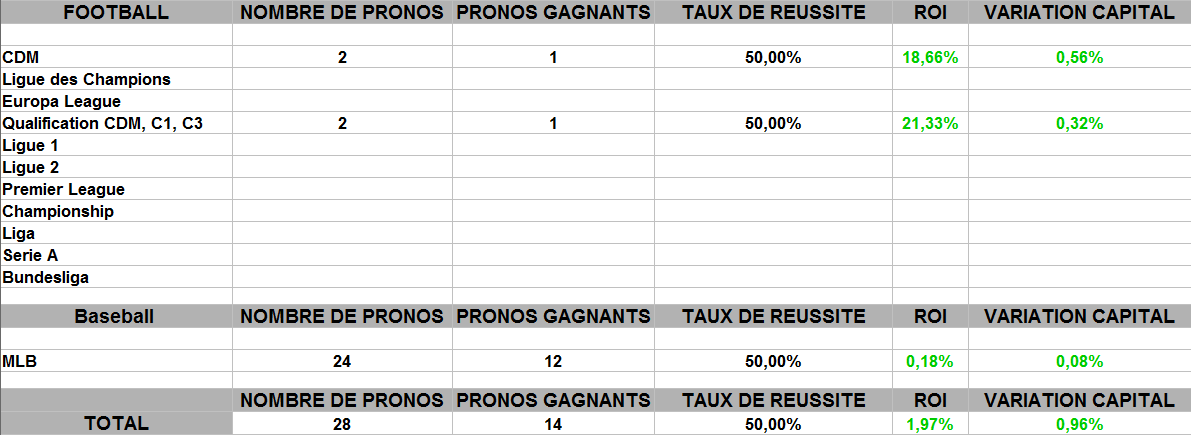 compétition