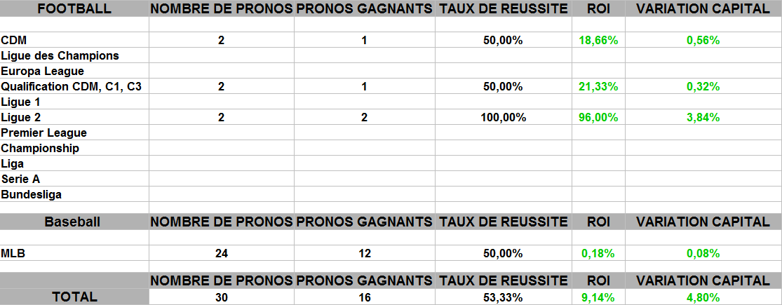 compétition