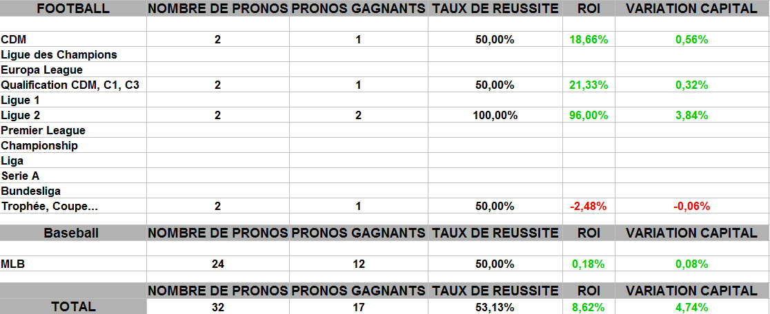 compétition