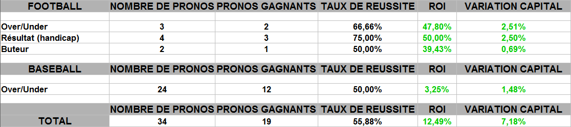 compétition
