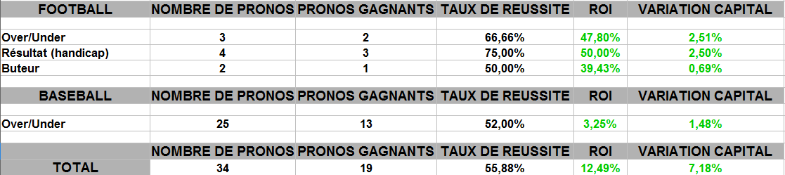 compétition