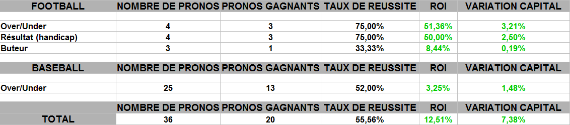 compétition
