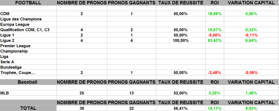 compétition