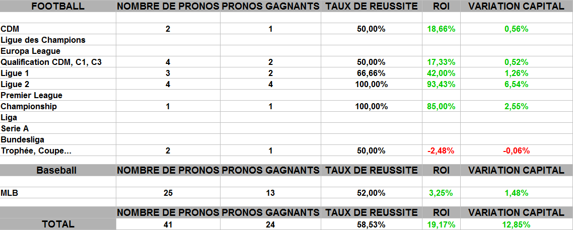 compétition