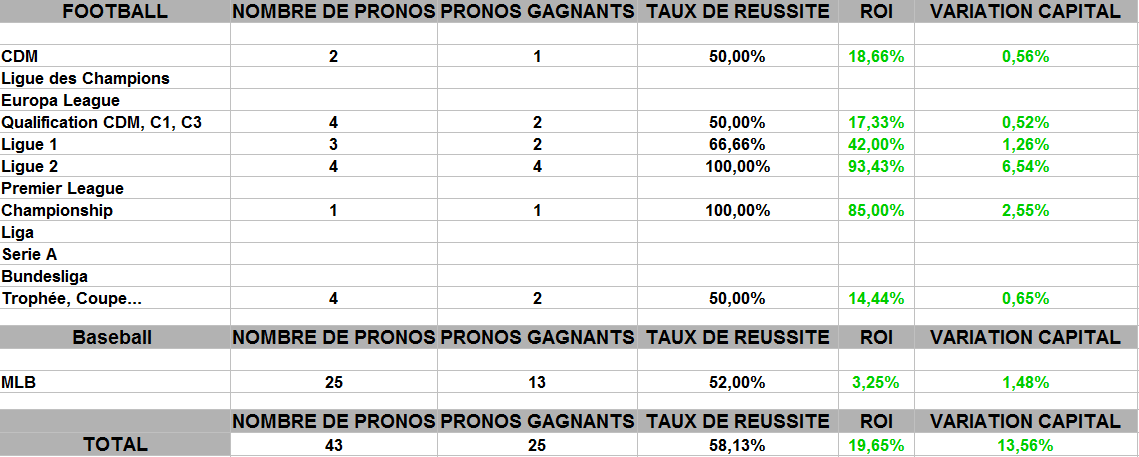 compétition