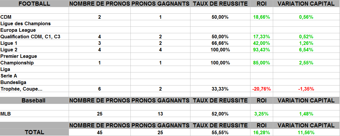 compétition