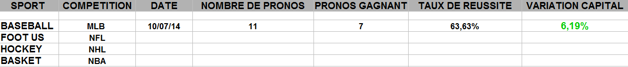 bilan