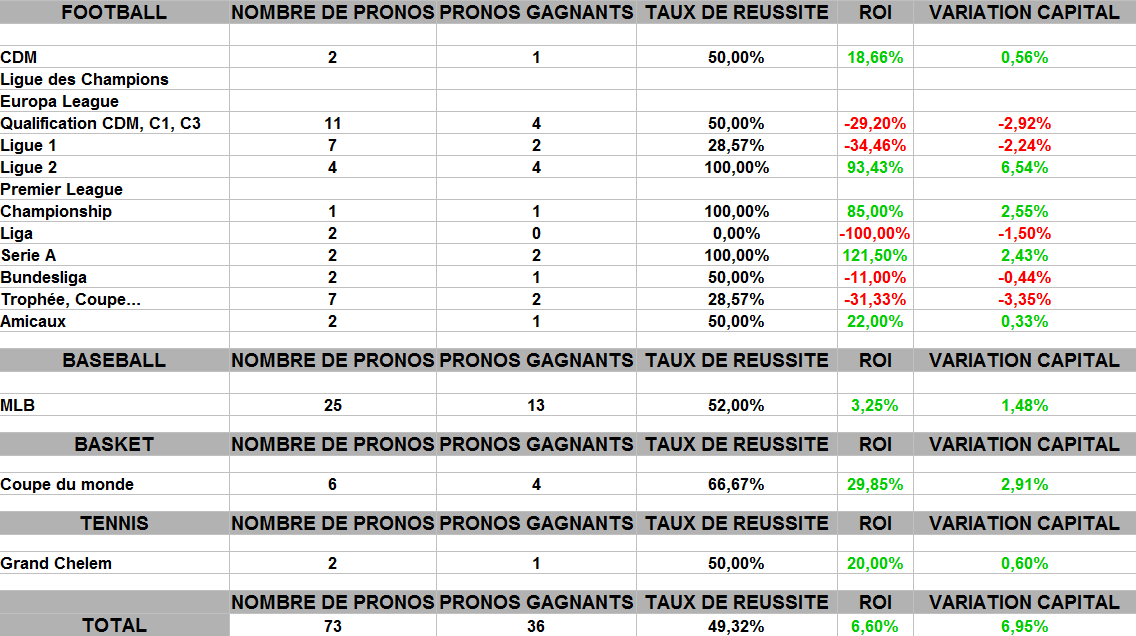 compétition