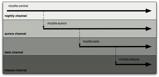 Mozilla Firefox Development Specifics - Desktop Geometric Images for Desktop
