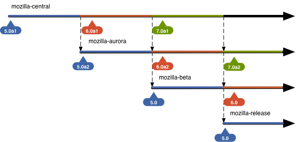 Mozilla Firefox Development Specifics - Best Minimal Illustrations in Full HD