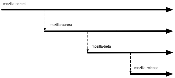 Mozilla Repositories Github - Download Professional Dark Wallpaper | Desktop