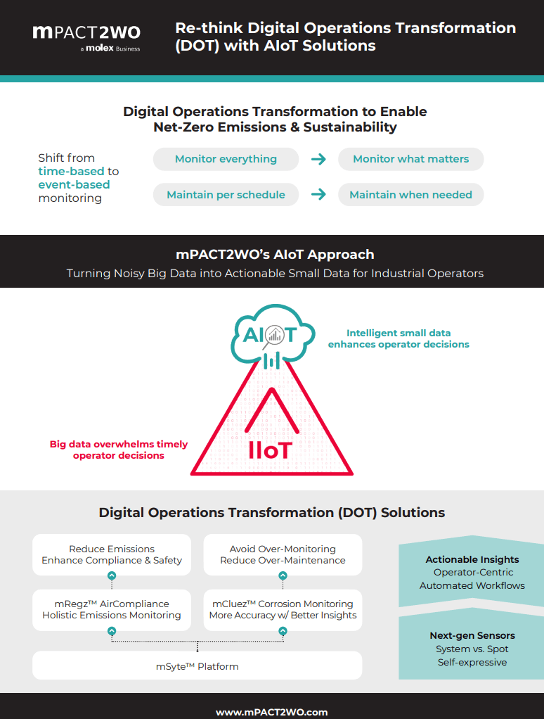 Aiot Digital Transformation Channel Partner Program - Download Classic Dark Pattern | Mobile
