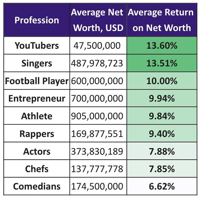 8 of the richest Playboy Bunnies, models and girlfriends in 2024 – net ... Playboy net worth 2023