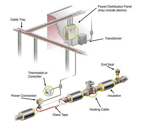 Heat trace wiring diagram