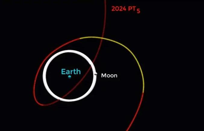Temporary Moon