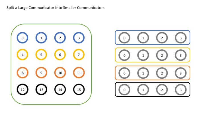 Issues When Using Multiple Communicators In One Job Distributedly - Stunning Landscape Illustration - 4K