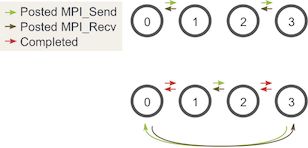 Point To Point Communication Application Random Walk Mpi Tutorial - Full HD Geometric Arts for Desktop